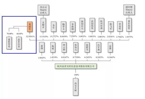 皓元醫(yī)藥IPO疑云 280倍溢價(jià)收購(gòu)舊資產(chǎn)與“買產(chǎn)品送電腦”背后的商業(yè)合規(guī)之問(wèn)